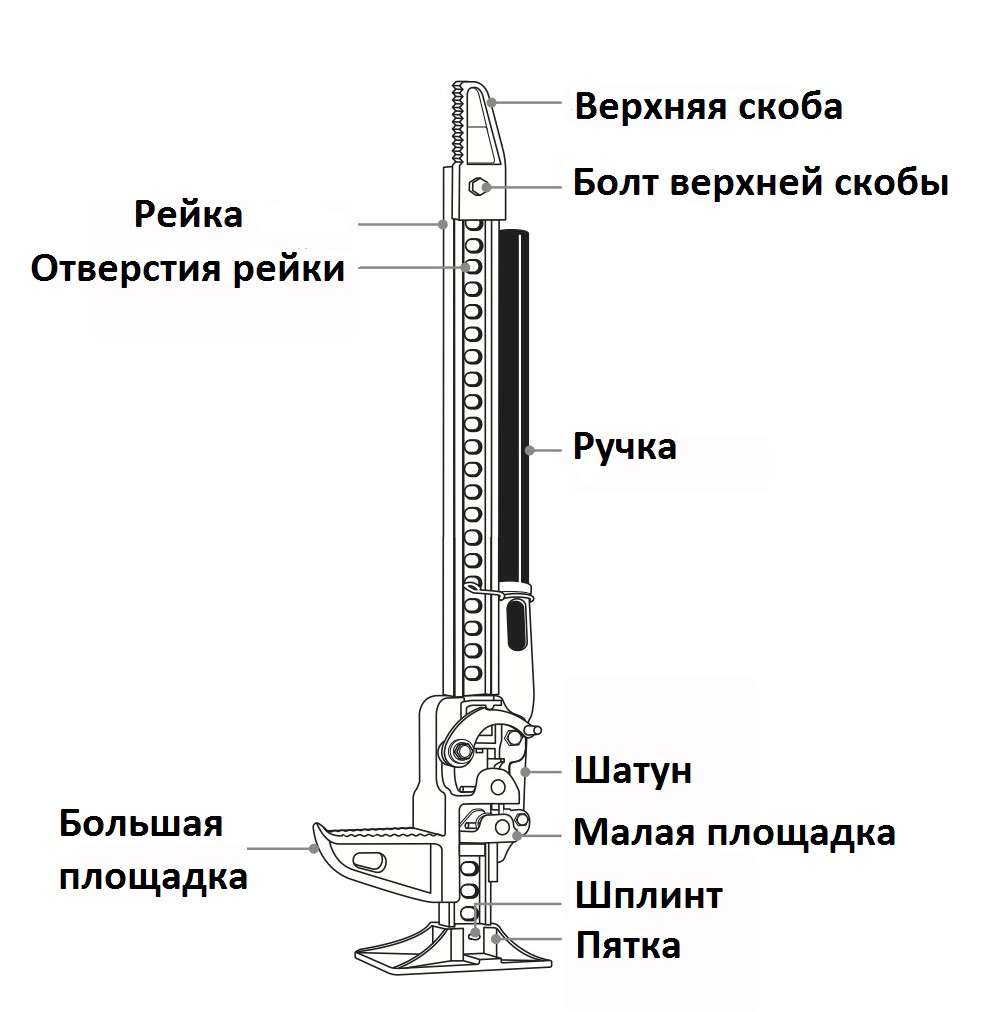 Домкрат реечный