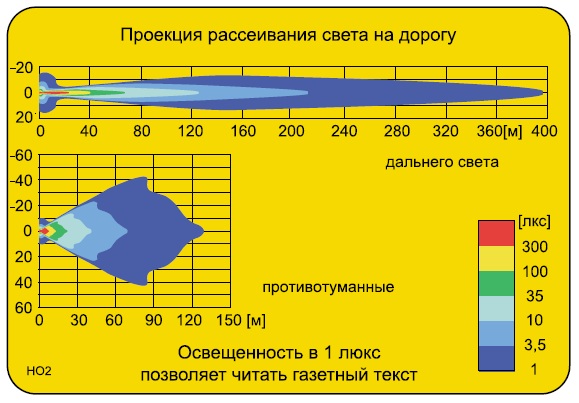 Противотуманная фара Wesem 2HO 149.60   www.WesemShop.ru