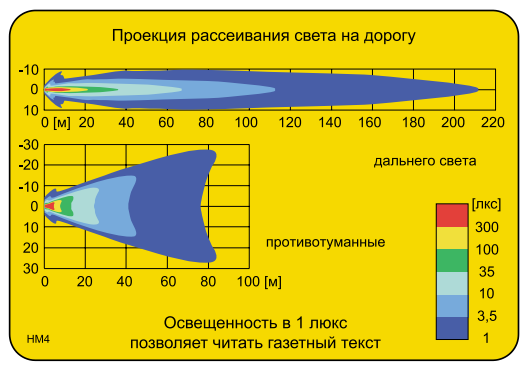 Противотуманная фара WESEM HO4 416.11 (поворотная с проводом)  www.WesemShop.ru