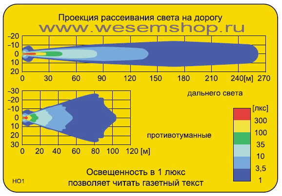 Противотуманная фара Wesem HOz (комплект 2 фары) жёлтые